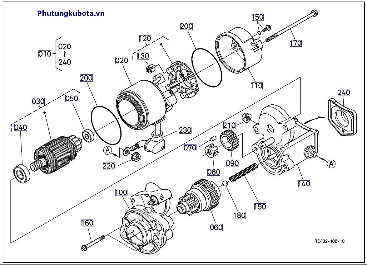 Của bộ phận khởi động ( những bộ phận cấu thành)